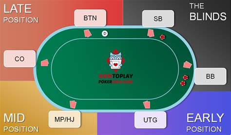 6max poker positions